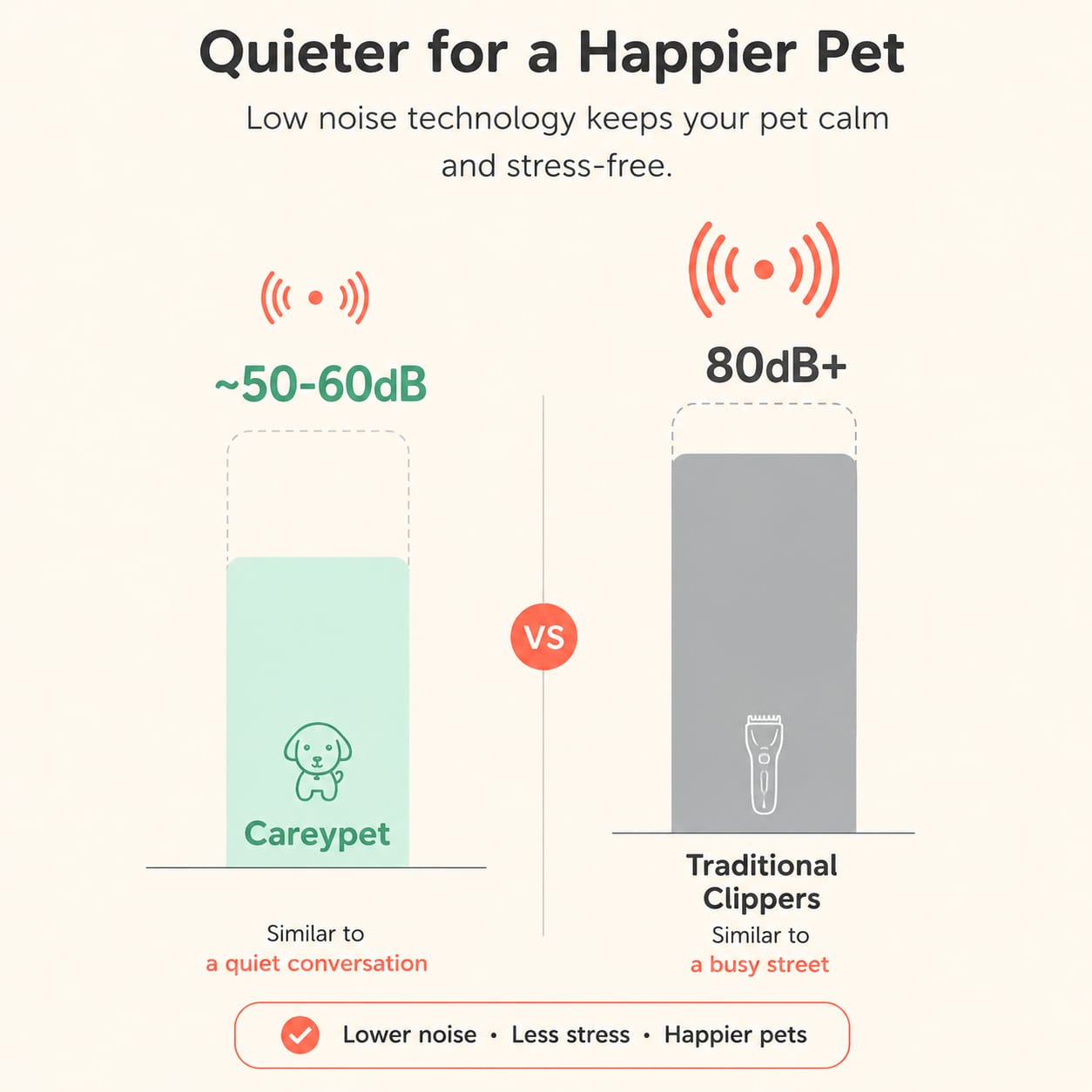Careypet Quiet Pet Clipper — Stress-Free Grooming for Dogs & Cats